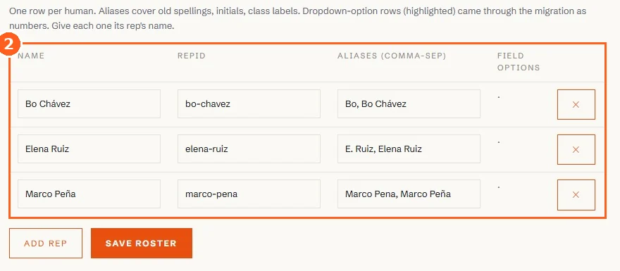 The rep roster: one row per person with name, rep id, and an aliases column holding old spellings and initials.