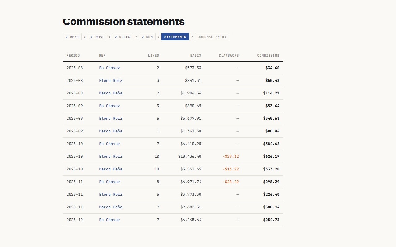 Commission statements list